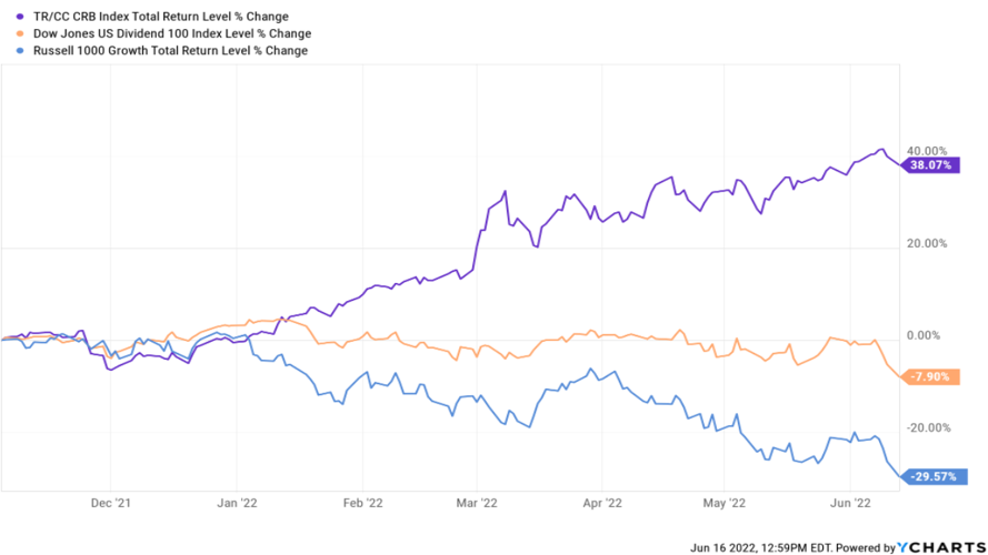 a chart depicting change in total return over time