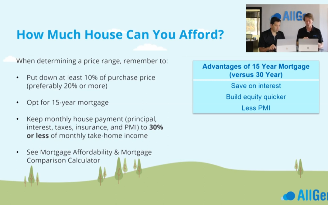 How Much House Can You Afford?