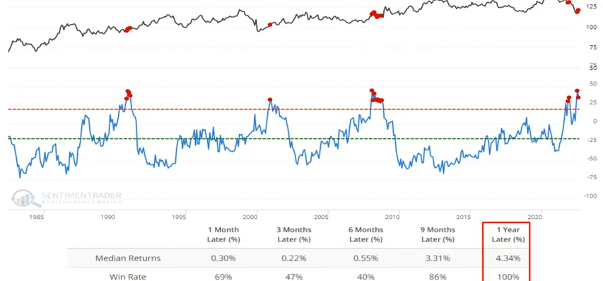 Bear Market