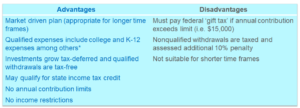 College Funding: 529 Account tax advantages and disadvantages