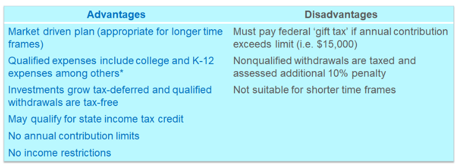 College Funding: 529 Account tax advantages and disadvantages
