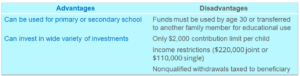 College Funding: Coverdell Education Savings Account advantages and disadvantages