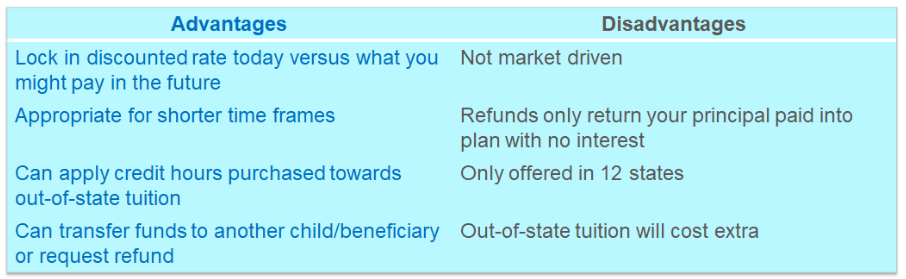 College Funding: Prepaid 529 plans advantages and disadvantages