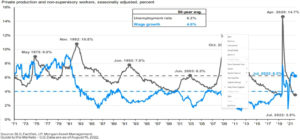 labor market