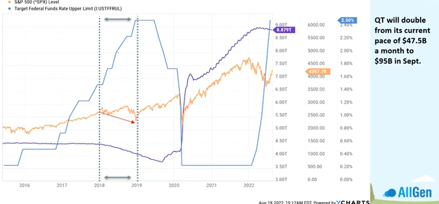 Quantitative Tightening