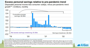 Savings Drawdown