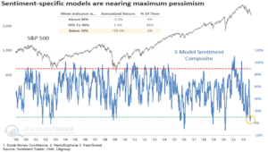 Sentiment-specific Models Are Nearing Maximum Pessimism
