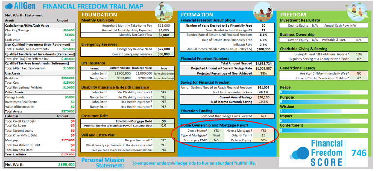 AllGen Financial Freedom Trail Map