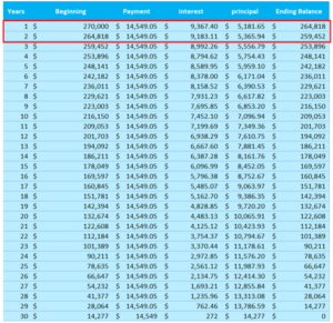 Sample Mortgage Repayment Schedule