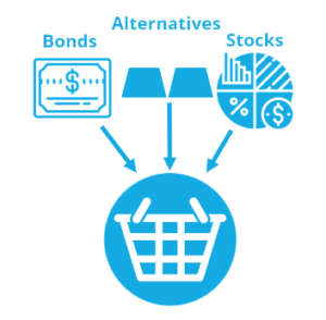 a diagram of a basket with bonds, stocks, and alternative investments inside to represent a mutual fund