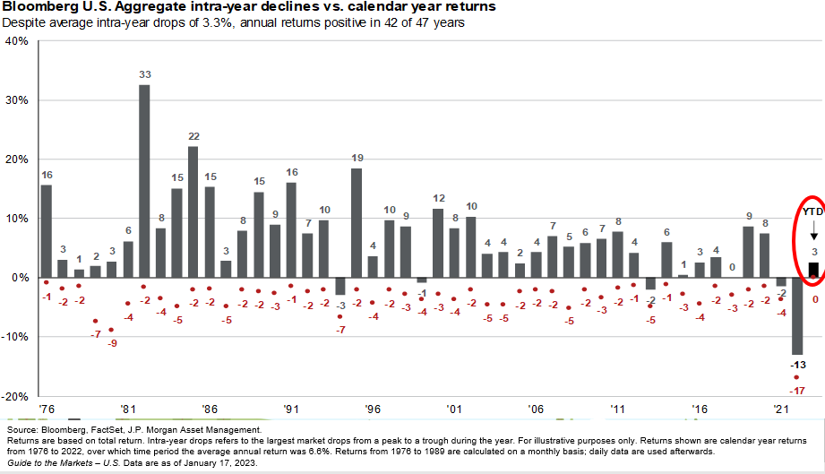 intra-year declines vs. calendar year returns