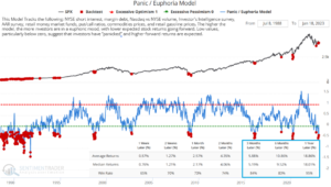 panic vs euphoria market model