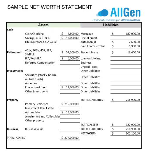 personal statement of net worth