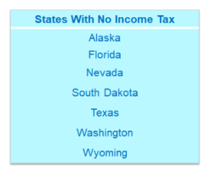 a list of states with no income tax