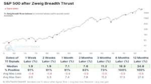 a graph showing the S&P market breadth