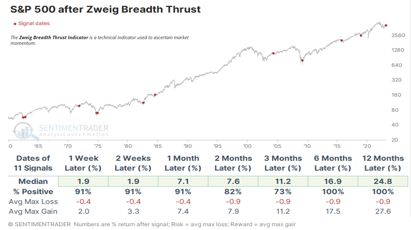 a graph showing the S&P market breadth