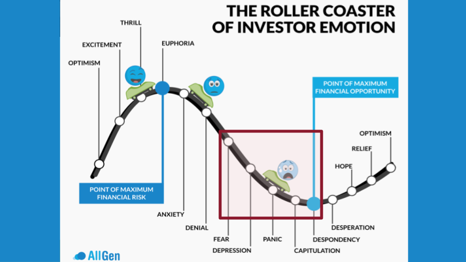 a graphic showing the roller coaster of investor emotions as the markets go up and down