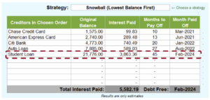 a chart depicting the debt snowball approach to paying off student loans