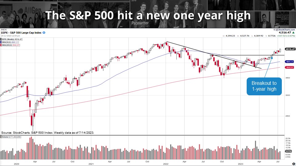 a graph depicting a new one-year high for the S&P 500