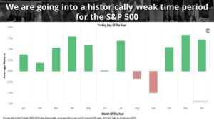 a chart depicting historical periods for the S&P 500 stock market index