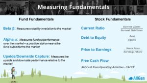 An infographic of the different measuring fundamentals of portfolio risk