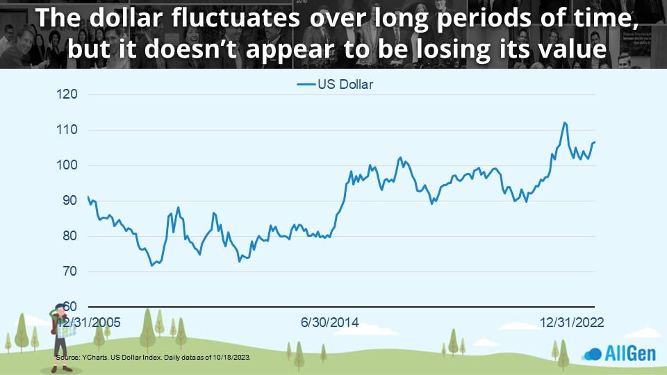 a chart depicting fluctuations in the value of the US dollar