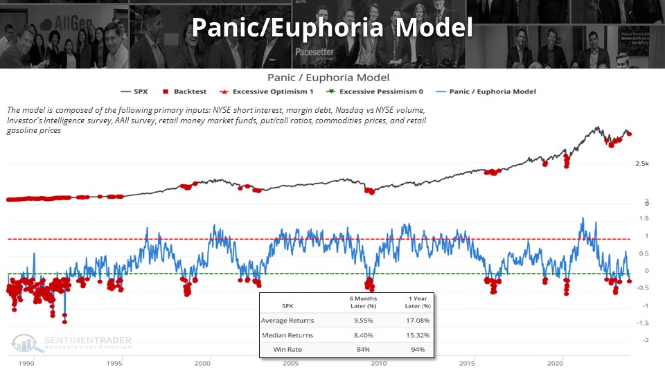 a graph depicting the panic/euphoria model of investing