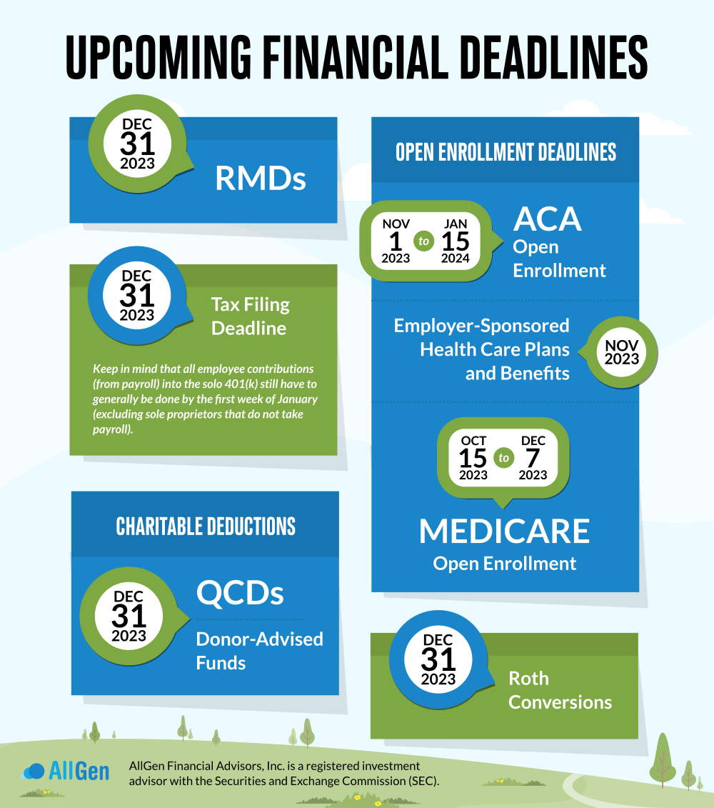 a cover image for financial planning strategy deadlines that you need to know