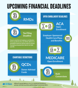 a timeline of financial planning deadlines for the end of the year in 2023