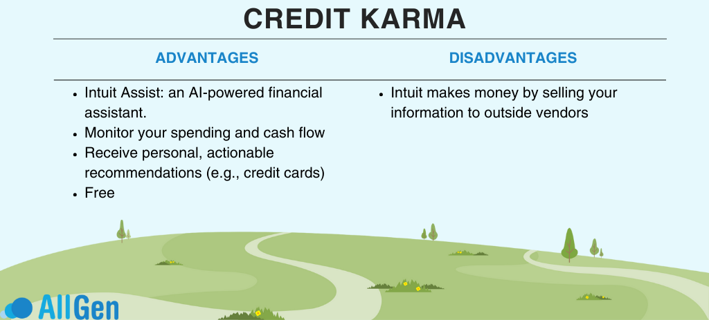 A table comparing the pros and cons of the Credit Karma App, owned by Intuit. Advantages of the Credit Karma App include Intuit Assist: an AI-powered financial assistant; monitoring your spending and cash flow; receiving personal, actionable recommendations (e.g., credit cards); and that it is free. Disadvantages of Credit Karma are primarily that Intuit makes money by selling your information to outside vendors.